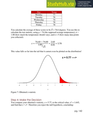 pg. 142
Day Temp
Monday 77
Tuesday 76
Wednesday 74
Thursday 78
Friday 78
You calculate the average of these scores to be 𝑋
̅ = 76.6 degrees. You use this to
calculate the test statistic, using μ = 74 (the supposed average temperature), σ =
1.00 (how much the temperature should vary), and n = 5 (how many data points
you collected):
𝑧 =
76.60 − 74.00
1.00
√5
⁄
=
2.60
0.45
= 5.78
This value falls so far into the tail that it cannot even be plotted on the distribution!
Figure 7: Obtained z-statistic
Step 4: Make the Decision
You compare your obtained z-statistic, z = 5.77, to the critical value, z* = 1.645,
and find that z > z*. Therefore you reject the null hypothesis, concluding:
 