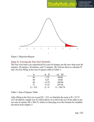 pg. 152
Figure 3. Rejection Region
Step 3: Compute the Test Statistic
The four wait times you experienced for your oil changes are the new shop were 46
minutes, 58 minutes, 40 minutes, and 71 minutes. We will use these to calculate X
̅
and s by first filling in the sum of squares table in Table 1:
X X – X
̅ (X – X
̅)2
46 -7.75 60.06
58 4.25 18.06
40 -13.75 189.06
71 17.25 297.56
Σ = 215 Σ = 0 Σ = 564.74
Table 1. Sum of Squares Table
After filling in the first row to get ΣX = 215, we find that the mean is X
̅ = 53.75
(215 divided by sample size 4), which allows us to fill in the rest of the table to get
our sum of squares SS = 564.74, which we then plug in to the formula for standard
deviation from chapter 3:
 