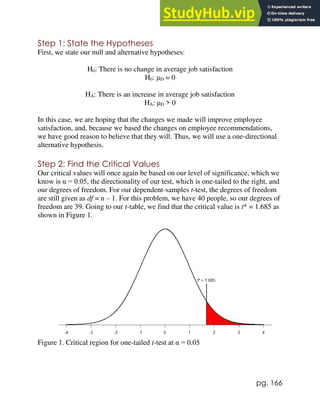 pg. 166
Step 1: State the Hypotheses
First, we state our null and alternative hypotheses:
H0: There is no change in average job satisfaction
H0: μD = 0
HA: There is an increase in average job satisfaction
HA: μD > 0
In this case, we are hoping that the changes we made will improve employee
satisfaction, and, because we based the changes on employee recommendations,
we have good reason to believe that they will. Thus, we will use a one-directional
alternative hypothesis.
Step 2: Find the Critical Values
Our critical values will once again be based on our level of significance, which we
know is α = 0.05, the directionality of our test, which is one-tailed to the right, and
our degrees of freedom. For our dependent-samples t-test, the degrees of freedom
are still given as df = n – 1. For this problem, we have 40 people, so our degrees of
freedom are 39. Going to our t-table, we find that the critical value is t* = 1.685 as
shown in Figure 1.
Figure 1. Critical region for one-tailed t-test at α = 0.05
 