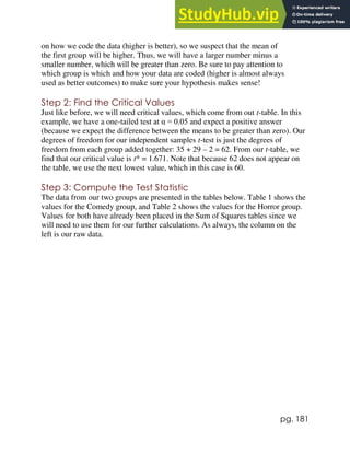 pg. 181
on how we code the data (higher is better), so we suspect that the mean of
the first group will be higher. Thus, we will have a larger number minus a
smaller number, which will be greater than zero. Be sure to pay attention to
which group is which and how your data are coded (higher is almost always
used as better outcomes) to make sure your hypothesis makes sense!
Step 2: Find the Critical Values
Just like before, we will need critical values, which come from out t-table. In this
example, we have a one-tailed test at α = 0.05 and expect a positive answer
(because we expect the difference between the means to be greater than zero). Our
degrees of freedom for our independent samples t-test is just the degrees of
freedom from each group added together: 35 + 29 – 2 = 62. From our t-table, we
find that our critical value is t* = 1.671. Note that because 62 does not appear on
the table, we use the next lowest value, which in this case is 60.
Step 3: Compute the Test Statistic
The data from our two groups are presented in the tables below. Table 1 shows the
values for the Comedy group, and Table 2 shows the values for the Horror group.
Values for both have already been placed in the Sum of Squares tables since we
will need to use them for our further calculations. As always, the column on the
left is our raw data.
 