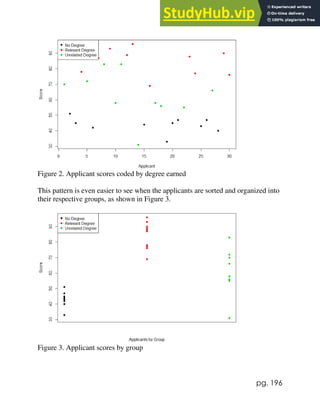 pg. 196
Figure 2. Applicant scores coded by degree earned
This pattern is even easier to see when the applicants are sorted and organized into
their respective groups, as shown in Figure 3.
Figure 3. Applicant scores by group
 