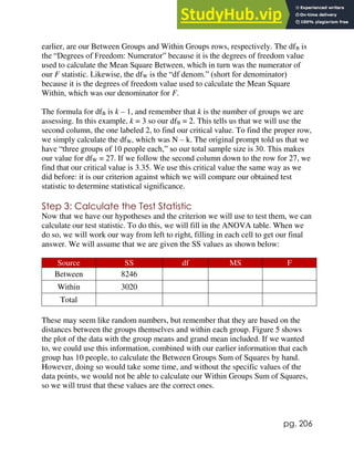 pg. 206
earlier, are our Between Groups and Within Groups rows, respectively. The dfB is
the “Degrees of Freedom: Numerator” because it is the degrees of freedom value
used to calculate the Mean Square Between, which in turn was the numerator of
our F statistic. Likewise, the dfW is the “df denom.” (short for denominator)
because it is the degrees of freedom value used to calculate the Mean Square
Within, which was our denominator for F.
The formula for dfB is k – 1, and remember that k is the number of groups we are
assessing. In this example, k = 3 so our dfB = 2. This tells us that we will use the
second column, the one labeled 2, to find our critical value. To find the proper row,
we simply calculate the dfW, which was N – k. The original prompt told us that we
have “three groups of 10 people each,” so our total sample size is 30. This makes
our value for dfW = 27. If we follow the second column down to the row for 27, we
find that our critical value is 3.35. We use this critical value the same way as we
did before: it is our criterion against which we will compare our obtained test
statistic to determine statistical significance.
Step 3: Calculate the Test Statistic
Now that we have our hypotheses and the criterion we will use to test them, we can
calculate our test statistic. To do this, we will fill in the ANOVA table. When we
do so, we will work our way from left to right, filling in each cell to get our final
answer. We will assume that we are given the SS values as shown below:
Source SS df MS F
Between 8246
Within 3020
Total
These may seem like random numbers, but remember that they are based on the
distances between the groups themselves and within each group. Figure 5 shows
the plot of the data with the group means and grand mean included. If we wanted
to, we could use this information, combined with our earlier information that each
group has 10 people, to calculate the Between Groups Sum of Squares by hand.
However, doing so would take some time, and without the specific values of the
data points, we would not be able to calculate our Within Groups Sum of Squares,
so we will trust that these values are the correct ones.
 