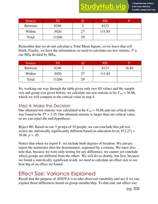 pg. 208
Source SS df MS F
Between 8246 2 4123
Within 3020 27 111.85
Total 11266 29
Remember that we do not calculate a Total Mean Square, so we leave that cell
blank. Finally, we have the information we need to calculate our test statistic. F is
our MSB divided by MSW.
Source SS df MS F
Between 8246 2 4123 36.86
Within 3020 27 111.85
Total 11266 29
So, working our way through the table given only two SS values and the sample
size and group size given before, we calculate our test statistic to be Fobt = 36.86,
which we will compare to the critical value in step 4.
Step 4: Make the Decision
Our obtained test statistic was calculated to be Fobt = 36.86 and our critical value
was found to be F* = 3.35. Our obtained statistic is larger than our critical value,
so we can reject the null hypothesis.
Reject H0. Based on our 3 groups of 10 people, we can conclude that job test
scores are statistically significantly different based on education level, F(2,27) =
36.86, p < .05.
Notice that when we report F, we include both degrees of freedom. We always
report the numerator then the denominator, separated by a comma. We must also
note that, because we were only testing for any difference, we cannot yet conclude
which groups are different from the others. We will do so shortly, but first, because
we found a statistically significant result, we need to calculate an effect size to see
how big of an effect we found.
Effect Size: Variance Explained
Recall that the purpose of ANOVA is to take observed variability and see if we can
explain those differences based on group membership. To that end, our effect size
 