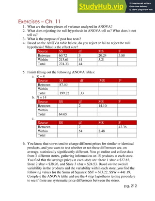 pg. 212
Exercises – Ch. 11
1. What are the three pieces of variance analyzed in ANOVA?
2. What does rejecting the null hypothesis in ANOVA tell us? What does it not
tell us?
3. What is the purpose of post hoc tests?
4. Based on the ANOVA table below, do you reject or fail to reject the null
hypothesis? What is the effect size?
Source SS df MS F
Between 60.72 3 20.24 3.88
Within 213.61 41 5.21
Total 274.33 44
5. Finish filling out the following ANOVA tables:
a. K = 4
Source SS df MS F
Between 87.40
Within
Total 199.22 33
b. N = 14
Source SS df MS F
Between 2 14.10
Within
Total 64.65
c.
Source SS df MS F
Between 2 42.36
Within 54 2.48
Total
6. You know that stores tend to charge different prices for similar or identical
products, and you want to test whether or not these differences are, on
average, statistically significantly different. You go online and collect data
from 3 different stores, gathering information on 15 products at each store.
You find that the average prices at each store are: Store 1 xbar = $27.82,
Store 2 xbar = $38.96, and Store 3 xbar = $24.53. Based on the overall
variability in the products and the variability within each store, you find the
following values for the Sums of Squares: SST = 683.22, SSW = 441.19.
Complete the ANOVA table and use the 4 step hypothesis testing procedure
to see if there are systematic price differences between the stores.
 