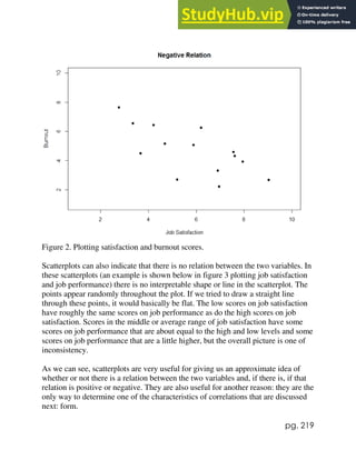 pg. 219
Figure 2. Plotting satisfaction and burnout scores.
Scatterplots can also indicate that there is no relation between the two variables. In
these scatterplots (an example is shown below in figure 3 plotting job satisfaction
and job performance) there is no interpretable shape or line in the scatterplot. The
points appear randomly throughout the plot. If we tried to draw a straight line
through these points, it would basically be flat. The low scores on job satisfaction
have roughly the same scores on job performance as do the high scores on job
satisfaction. Scores in the middle or average range of job satisfaction have some
scores on job performance that are about equal to the high and low levels and some
scores on job performance that are a little higher, but the overall picture is one of
inconsistency.
As we can see, scatterplots are very useful for giving us an approximate idea of
whether or not there is a relation between the two variables and, if there is, if that
relation is positive or negative. They are also useful for another reason: they are the
only way to determine one of the characteristics of correlations that are discussed
next: form.
 