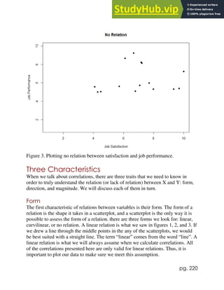 pg. 220
Figure 3. Plotting no relation between satisfaction and job performance.
Three Characteristics
When we talk about correlations, there are three traits that we need to know in
order to truly understand the relation (or lack of relation) between X and Y: form,
direction, and magnitude. We will discuss each of them in turn.
Form
The first characteristic of relations between variables is their form. The form of a
relation is the shape it takes in a scatterplot, and a scatterplot is the only way it is
possible to assess the form of a relation. there are three forms we look for: linear,
curvilinear, or no relation. A linear relation is what we saw in figures 1, 2, and 3. If
we drew a line through the middle points in the any of the scatterplots, we would
be best suited with a straight line. The term “linear” comes from the word “line”. A
linear relation is what we will always assume when we calculate correlations. All
of the correlations presented here are only valid for linear relations. Thus, it is
important to plot our data to make sure we meet this assumption.
 