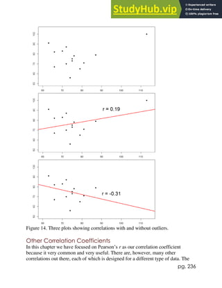 pg. 236
Figure 14. Three plots showing correlations with and without outliers.
Other Correlation Coefficients
In this chapter we have focused on Pearson’s r as our correlation coefficient
because it very common and very useful. There are, however, many other
correlations out there, each of which is designed for a different type of data. The
 