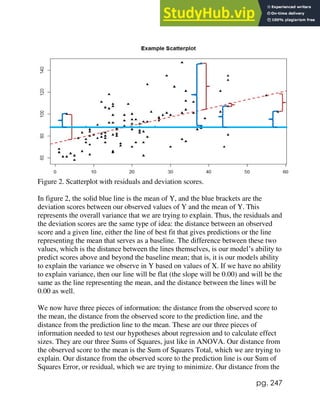 pg. 247
Figure 2. Scatterplot with residuals and deviation scores.
In figure 2, the solid blue line is the mean of Y, and the blue brackets are the
deviation scores between our observed values of Y and the mean of Y. This
represents the overall variance that we are trying to explain. Thus, the residuals and
the deviation scores are the same type of idea: the distance between an observed
score and a given line, either the line of best fit that gives predictions or the line
representing the mean that serves as a baseline. The difference between these two
values, which is the distance between the lines themselves, is our model’s ability to
predict scores above and beyond the baseline mean; that is, it is our models ability
to explain the variance we observe in Y based on values of X. If we have no ability
to explain variance, then our line will be flat (the slope will be 0.00) and will be the
same as the line representing the mean, and the distance between the lines will be
0.00 as well.
We now have three pieces of information: the distance from the observed score to
the mean, the distance from the observed score to the prediction line, and the
distance from the prediction line to the mean. These are our three pieces of
information needed to test our hypotheses about regression and to calculate effect
sizes. They are our three Sums of Squares, just like in ANOVA. Our distance from
the observed score to the mean is the Sum of Squares Total, which we are trying to
explain. Our distance from the observed score to the prediction line is our Sum of
Squares Error, or residual, which we are trying to minimize. Our distance from the
 