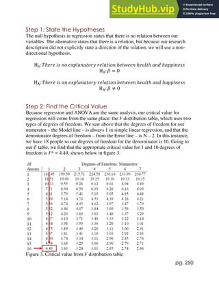 pg. 250
Step 1: State the Hypotheses
The null hypothesis in regression states that there is no relation between our
variables. The alternative states that there is a relation, but because our research
description did not explicitly state a direction of the relation, we will use a non-
directional hypothesis.
H0: 𝑇ℎ𝑒𝑟𝑒 𝑖𝑠 𝑛𝑜 𝑒𝑥𝑝𝑙𝑎𝑛𝑎𝑡𝑜𝑟𝑦 𝑟𝑒𝑙𝑎𝑡𝑖𝑜𝑛 𝑏𝑒𝑡𝑤𝑒𝑒𝑛 ℎ𝑒𝑎𝑙𝑡ℎ 𝑎𝑛𝑑 ℎ𝑎𝑝𝑝𝑖𝑛𝑒𝑠𝑠
H0: 𝛽 = 0
HA: 𝑇ℎ𝑒𝑟𝑒 𝑖𝑠 𝑎𝑛 𝑒𝑥𝑝𝑙𝑎𝑛𝑎𝑡𝑜𝑟𝑦 𝑟𝑒𝑙𝑎𝑡𝑖𝑜𝑛 𝑏𝑒𝑡𝑤𝑒𝑒𝑛 ℎ𝑒𝑎𝑙𝑡ℎ 𝑎𝑛𝑑 ℎ𝑎𝑝𝑝𝑖𝑛𝑒𝑠𝑠
HA: 𝛽 ≠ 0
Step 2: Find the Critical Value
Because regression and ANOVA are the same analysis, our critical value for
regression will come from the same place: the F distribution table, which uses two
types of degrees of freedom. We saw above that the degrees of freedom for our
numerator – the Model line – is always 1 in simple linear regression, and that the
denominator degrees of freedom – from the Error line – is N – 2. In this instance,
we have 18 people so our degrees of freedom for the denominator is 16. Going to
our F table, we find that the appropriate critical value for 1 and 16 degrees of
freedom is F* = 4.49, shown below in figure 3.
Figure 3. Critical value from F distribution table
 