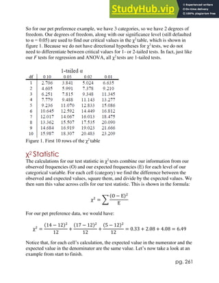 pg. 261
So for our pet preference example, we have 3 categories, so we have 2 degrees of
freedom. Our degrees of freedom, along with our significance level (still defaulted
to α = 0.05) are used to find our critical values in the χ2
table, which is shown in
figure 1. Because we do not have directional hypotheses for χ2
tests, we do not
need to differentiate between critical values for 1- or 2-tailed tests. In fact, just like
our F tests for regression and ANOVA, all χ2
tests are 1-tailed tests.
Figure 1. First 10 rows of the χ2
table
χ2 Statistic
The calculations for our test statistic in χ2
tests combine our information from our
observed frequencies (O) and our expected frequencies (E) for each level of our
categorical variable. For each cell (category) we find the difference between the
observed and expected values, square them, and divide by the expected values. We
then sum this value across cells for our test statistic. This is shown in the formula:
χ2
= ∑
(O − E)2
E
For our pet preference data, we would have:
χ2
=
(14 − 12)2
12
+
(17 − 12)2
12
+
(5 − 12)2
12
= 0.33 + 2.08 + 4.08 = 6.49
Notice that, for each cell’s calculation, the expected value in the numerator and the
expected value in the denominator are the same value. Let’s now take a look at an
example from start to finish.
 