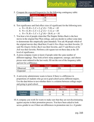 pg. 268
5. Compute the expected frequencies for the following contingency table:
Category A Category B
Category C 22 38
Category D 16 14
6. Test significance and find effect sizes (if significant) for the following tests:
a. N = 19, R = 3, C = 2, χ2
(2) = 7.89, α = .05
b. N = 12, R = 2, C = 2, χ2
(1) = 3.12, α = .05
c. N = 74, R = 3, C = 3, χ2
(4) = 28.41, α = .01
7. You hear a lot of people claim that The Empire Strikes Back is the best
movie in the original Star Wars trilogy, and you decide to collect some data
to demonstrate this empirically (pun intended). You ask 48 people which of
the original movies they liked best; 8 said A New Hope was their favorite, 23
said The Empire Strikes Back was their favorite, and 17 said Return of the
Jedi was their favorite. Perform a chi-square test on these data at the .05
level of significance.
8. A pizza company wants to know if people order the same number of
different toppings. They look at how many pepperoni, sausage, and cheese
pizzas were ordered in the last week; fill out the rest of the frequency table
and test for a difference.
Pepperoni Sausage Cheese Total
Observed 320 275 251
Expected
9. A university administrator wants to know if there is a difference in
proportions of students who go on to grad school across different majors.
Use the data below to test whether there is a relation between college major
and going to grad school.
Major
Psychology Business Math
Graduate
School
Yes 32 8 36
No 15 41 12
10.A company you work for wants to make sure that they are not discriminating
against anyone in their promotion process. You have been asked to look
across gender to see if there are differences in promotion rate (i.e. if gender
 