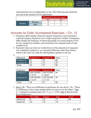 pg. 269
and promotion rate are independent or not). The following data should be
assessed at the normal level of significance:
Promoted in last two years?
Yes No
Gender
Women 8 5
Men 9 7
Answers to Odd- Numbered Exercises – Ch. 13
1. Frequency tables display observed category frequencies and (sometimes)
expected category frequencies for a single categorical variable. Contingency
tables display the frequency of observing people in crossed category levels
for two categorical variables, and (sometimes) the marginal totals of each
variable level.
3. Expected values are what we would observe if the proportion of categories
was completely random (i.e. no consistent difference other than chance),
which is the same was what the null hypothesis predicts to be true.
5.
Observed Category A Category B Total
Category C 22 38 60
Category D 16 14 30
Total 38 52 90
Expected Category A Category B Total
Category C ((60*38)/90)
= 25.33
((60*52)/90)
= 34.67
60
Category D ((30*38)/90)
= 12.67
((30*52)/90)
= 17.33
30
Total 38 52 90
7. Step 1: H0: “There is no difference in preference for one movie”, HA: “There
is a difference in how many people prefer one movie over the others.” Step
2: 3 categories (columns) gives df = 2, χ2
crit = 5.991. Step 3: Based on the
given frequencies:
New Hope Empire Jedi Total
Observed 8 23 17 48
Expected 16 16 16
 