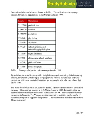 pg. 27
Some descriptive statistics are shown in Table 1. The table shows the average
salaries for various occupations in the United States in 1999.
Salary Occupation
$112,760 pediatricians
$106,130 dentists
$100,090 podiatrists
$76,140 physicists
$53,410 architects,
$49,720 school, clinical, and
counseling psychologists
$47,910 flight attendants
$39,560 elementary school teachers
$38,710 police officers
$18,980 floral designers
Table 1. Average salaries for various occupations in 1999.
Descriptive statistics like these offer insight into American society. It is interesting
to note, for example, that we pay the people who educate our children and who
protect our citizens a great deal less than we pay people who take care of our feet
or our teeth.
For more descriptive statistics, consider Table 2. It shows the number of unmarried
men per 100 unmarried women in U.S. Metro Areas in 1990. From this table we
see that men outnumber women most in Jacksonville, NC, and women outnumber
men most in Sarasota, FL. You can see that descriptive statistics can be useful if
we are looking for an opposite-sex partner! (These data come from the Information
Please Almanac.)
 