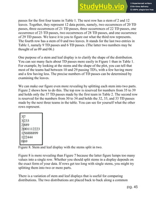 pg. 45
passes for the first four teams in Table 1. The next row has a stem of 2 and 12
leaves. Together, they represent 12 data points, namely, two occurrences of 20 TD
passes, three occurrences of 21 TD passes, three occurrences of 22 TD passes, one
occurrence of 23 TD passes, two occurrences of 28 TD passes, and one occurrence
of 29 TD passes. We leave it to you to figure out what the third row represents.
The fourth row has a stem of 0 and two leaves. It stands for the last two entries in
Table 1, namely 9 TD passes and 6 TD passes. (The latter two numbers may be
thought of as 09 and 06.)
One purpose of a stem and leaf display is to clarify the shape of the distribution.
You can see many facts about TD passes more easily in Figure 1 than in Table 1.
For example, by looking at the stems and the shape of the plot, you can tell that
most of the teams had between 10 and 29 passing TD's, with a few having more
and a few having less. The precise numbers of TD passes can be determined by
examining the leaves.
We can make our figure even more revealing by splitting each stem into two parts.
Figure 2 shows how to do this. The top row is reserved for numbers from 35 to 39
and holds only the 37 TD passes made by the first team in Table 2. The second row
is reserved for the numbers from 30 to 34 and holds the 32, 33, and 33 TD passes
made by the next three teams in the table. You can see for yourself what the other
rows represent.
3|7
3|233
2|889
2|001112223
1|56888899
1|22444
0|69
Figure 8. Stem and leaf display with the stems split in two.
Figure 8 is more revealing than Figure 7 because the latter figure lumps too many
values into a single row. Whether you should split stems in a display depends on
the exact form of your data. If rows get too long with single stems, you might try
splitting them into two or more parts.
There is a variation of stem and leaf displays that is useful for comparing
distributions. The two distributions are placed back to back along a common
 