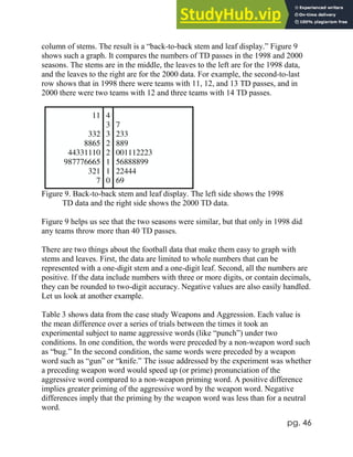 pg. 46
column of stems. The result is a “back-to-back stem and leaf display.” Figure 9
shows such a graph. It compares the numbers of TD passes in the 1998 and 2000
seasons. The stems are in the middle, the leaves to the left are for the 1998 data,
and the leaves to the right are for the 2000 data. For example, the second-to-last
row shows that in 1998 there were teams with 11, 12, and 13 TD passes, and in
2000 there were two teams with 12 and three teams with 14 TD passes.
11
332
8865
44331110
987776665
321
7
4
3
3
2
2
1
1
0
7
233
889
001112223
56888899
22444
69
Figure 9. Back-to-back stem and leaf display. The left side shows the 1998
TD data and the right side shows the 2000 TD data.
Figure 9 helps us see that the two seasons were similar, but that only in 1998 did
any teams throw more than 40 TD passes.
There are two things about the football data that make them easy to graph with
stems and leaves. First, the data are limited to whole numbers that can be
represented with a one-digit stem and a one-digit leaf. Second, all the numbers are
positive. If the data include numbers with three or more digits, or contain decimals,
they can be rounded to two-digit accuracy. Negative values are also easily handled.
Let us look at another example.
Table 3 shows data from the case study Weapons and Aggression. Each value is
the mean difference over a series of trials between the times it took an
experimental subject to name aggressive words (like “punch”) under two
conditions. In one condition, the words were preceded by a non-weapon word such
as “bug.” In the second condition, the same words were preceded by a weapon
word such as “gun” or “knife.” The issue addressed by the experiment was whether
a preceding weapon word would speed up (or prime) pronunciation of the
aggressive word compared to a non-weapon priming word. A positive difference
implies greater priming of the aggressive word by the weapon word. Negative
differences imply that the priming by the weapon word was less than for a neutral
word.
 