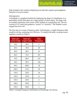 pg. 49
kind of graph is best suited to displaying your data thus requires good judgment.
Statistics is not just recipes!
Histograms
A histogram is a graphical method for displaying the shape of a distribution. It is
particularly useful when there are a large number of observations. We begin with
an example consisting of the scores of 642 students on a psychology test. The test
consists of 197 items each graded as “correct” or “incorrect.” The students' scores
ranged from 46 to 167.
The first step is to create a frequency table. Unfortunately, a simple frequency table
would be too big, containing over 100 rows. To simplify the table, we group scores
together as shown in Table 4.
Interval's
Lower Limit
Interval's
Upper Limit
Class
Frequency
39.5 49.5 3
49.5 59.5 10
59.5 69.5 53
69.5 79.5 107
79.5 89.5 147
89.5 99.5 130
99.5 109.5 78
109.5 119.5 59
119.5 129.5 36
129.5 139.5 11
139.5 149.5 6
149.5 159.5 1
159.5 169.5 1
Table 4. Grouped Frequency Distribution of Psychology Test Scores
 