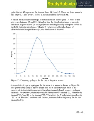 pg. 53
point labeled 45 represents the interval from 39.5 to 49.5. There are three scores in
this interval. There are 147 scores in the interval that surrounds 85.
You can easily discern the shape of the distribution from Figure 13. Most of the
scores are between 65 and 115. It is clear that the distribution is not symmetric
inasmuch as good scores (to the right) trail off more gradually than poor scores (to
the left). In the terminology of Chapter 3 (where we will study shapes of
distributions more systematically), the distribution is skewed.
Figure 13. Frequency polygon for the psychology test scores.
A cumulative frequency polygon for the same test scores is shown in Figure 14.
The graph is the same as before except that the Y value for each point is the
number of students in the corresponding class interval plus all numbers in lower
intervals. For example, there are no scores in the interval labeled “35,” three in the
interval “45,” and 10 in the interval “55.” Therefore, the Y value corresponding to
“55” is 13. Since 642 students took the test, the cumulative frequency for the last
interval is 642.
 