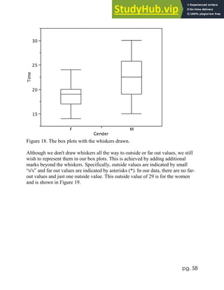 pg. 58
Figure 18. The box plots with the whiskers drawn.
Although we don't draw whiskers all the way to outside or far out values, we still
wish to represent them in our box plots. This is achieved by adding additional
marks beyond the whiskers. Specifically, outside values are indicated by small
“o's” and far out values are indicated by asterisks (*). In our data, there are no far-
out values and just one outside value. This outside value of 29 is for the women
and is shown in Figure 19.
 