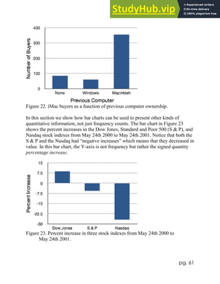 pg. 61
Figure 22. iMac buyers as a function of previous computer ownership.
In this section we show how bar charts can be used to present other kinds of
quantitative information, not just frequency counts. The bar chart in Figure 23
shows the percent increases in the Dow Jones, Standard and Poor 500 (S & P), and
Nasdaq stock indexes from May 24th 2000 to May 24th 2001. Notice that both the
S & P and the Nasdaq had “negative increases” which means that they decreased in
value. In this bar chart, the Y-axis is not frequency but rather the signed quantity
percentage increase.
Figure 23. Percent increase in three stock indexes from May 24th 2000 to
May 24th 2001.
 