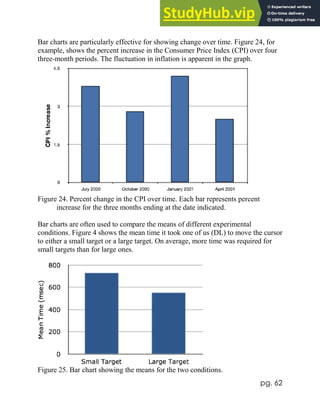pg. 62
Bar charts are particularly effective for showing change over time. Figure 24, for
example, shows the percent increase in the Consumer Price Index (CPI) over four
three-month periods. The fluctuation in inflation is apparent in the graph.
Figure 24. Percent change in the CPI over time. Each bar represents percent
increase for the three months ending at the date indicated.
Bar charts are often used to compare the means of different experimental
conditions. Figure 4 shows the mean time it took one of us (DL) to move the cursor
to either a small target or a large target. On average, more time was required for
small targets than for large ones.
Figure 25. Bar chart showing the means for the two conditions.
 