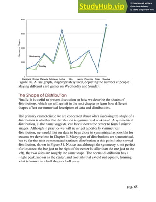 pg. 66
Figure 30. A line graph, inappropriately used, depicting the number of people
playing different card games on Wednesday and Sunday.
The Shape of Distribution
Finally, it is useful to present discussion on how we describe the shapes of
distributions, which we will revisit in the next chapter to learn how different
shapes affect our numerical descriptors of data and distributions.
The primary characteristic we are concerned about when assessing the shape of a
distribution is whether the distribution is symmetrical or skewed. A symmetrical
distribution, as the name suggests, can be cut down the center to form 2 mirror
images. Although in practice we will never get a perfectly symmetrical
distribution, we would like our data to be as close to symmetrical as possible for
reasons we delve into in Chapter 3. Many types of distributions are symmetrical,
but by far the most common and pertinent distribution at this point is the normal
distribution, shown in Figure 31. Notice that although the symmetry is not perfect
(for instance, the bar just to the right of the center is taller than the one just to the
left), the two sides are roughly the same shape. The normal distribution has a
single peak, known as the center, and two tails that extend out equally, forming
what is known as a bell shape or bell curve.
 