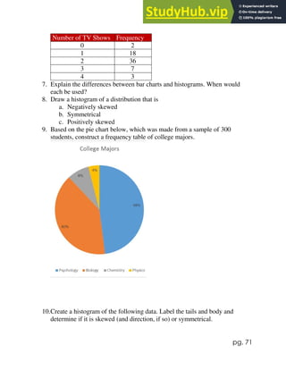 pg. 71
Number of TV Shows Frequency
0 2
1 18
2 36
3 7
4 3
7. Explain the differences between bar charts and histograms. When would
each be used?
8. Draw a histogram of a distribution that is
a. Negatively skewed
b. Symmetrical
c. Positively skewed
9. Based on the pie chart below, which was made from a sample of 300
students, construct a frequency table of college majors.
10.Create a histogram of the following data. Label the tails and body and
determine if it is skewed (and direction, if so) or symmetrical.
 