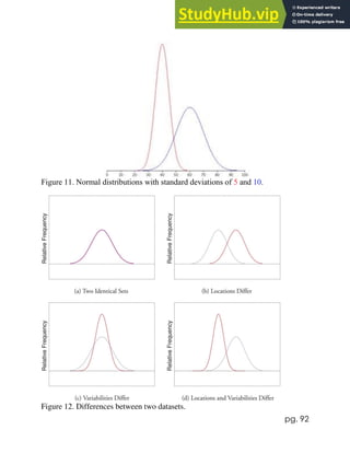 pg. 92
Figure 11. Normal distributions with standard deviations of 5 and 10.
Figure 12. Differences between two datasets.
 