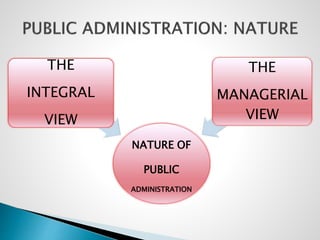 NATURE OF
PUBLIC
ADMINISTRATION
THE
INTEGRAL
VIEW
THE
MANAGERIAL
VIEW
 
