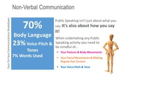 70%
Body Language
23%Voice Pitch &
Tones
7% Words Used
Non-Verbal Communication
Face-To-Face
Communications
Breakdown
Public Speaking isn’t just about what you
say; It’s also about how you say
it!
When undertaking any Public
Speaking activity you need to
be mindful of…
 Your Posture & Body Movements
 Your Facial Movements & Making
Regular Eye Contact
 Your Voice Pitch & Tone
 