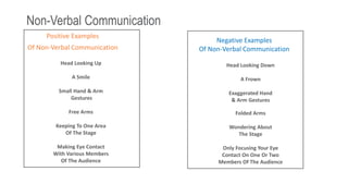 Non-Verbal Communication
Positive Examples
Of Non-Verbal Communication
Head Looking Up
A Smile
Small Hand & Arm
Gestures
Free Arms
Keeping To One Area
Of The Stage
Making Eye Contact
With Various Members
Of The Audience
Negative Examples
Of Non-Verbal Communication
Head Looking Down
A Frown
Exaggerated Hand
& Arm Gestures
Folded Arms
Wondering About
The Stage
Only Focusing Your Eye
Contact On One Or Two
Members Of The Audience
 