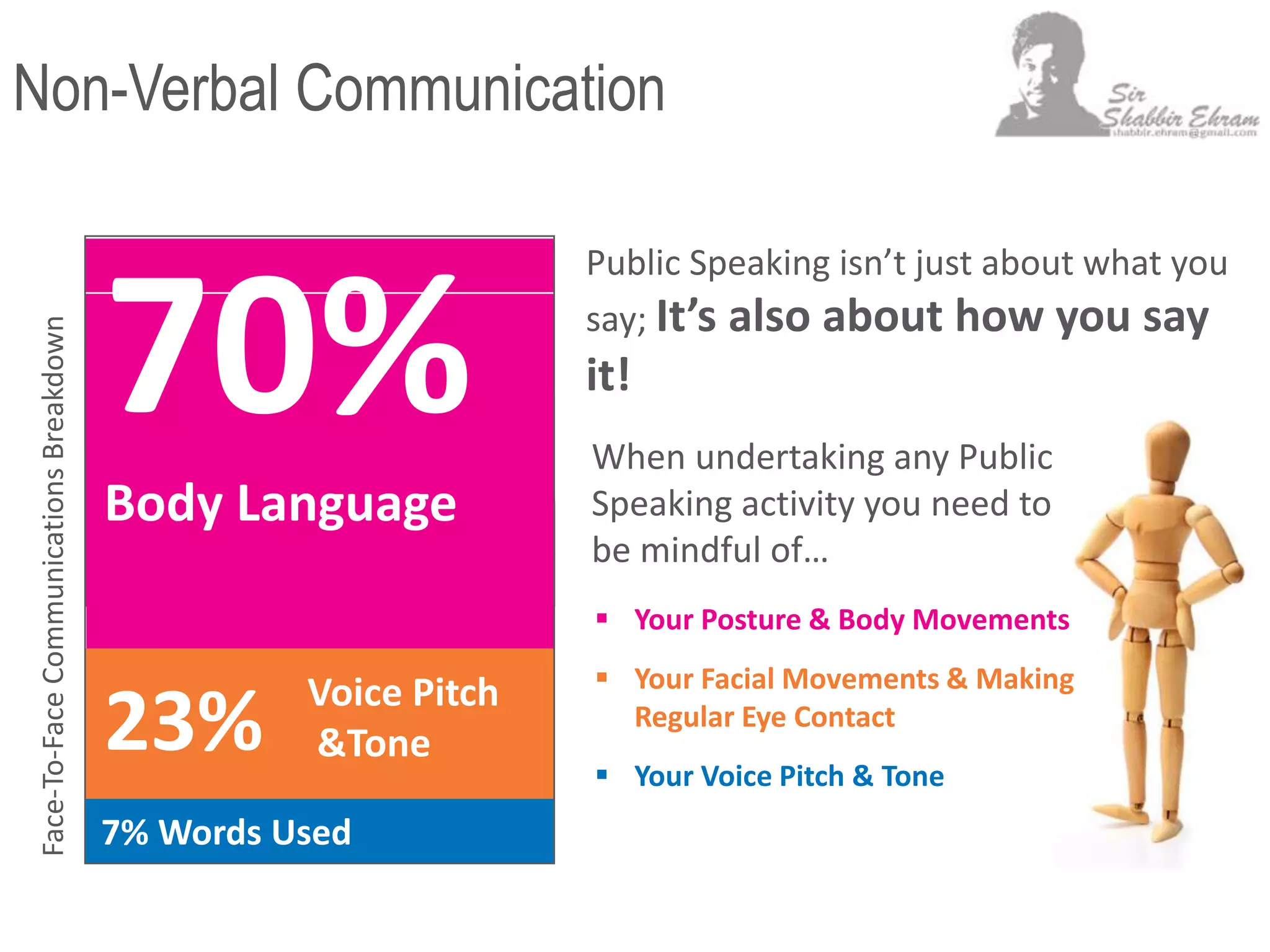 Non-Verbal Communication
Public Speaking isn’t just about what you
say; It’s also about how you say
it!70%
Body Language
23%
7% Words Used
Voice Pitch
&Tone
Face-To-FaceCommunicationsBreakdown
 Your Posture & Body Movements
 Your Facial Movements & Making
Regular Eye Contact
 Your Voice Pitch & Tone
When undertaking any Public
Speaking activity you need to
be mindful of…
 