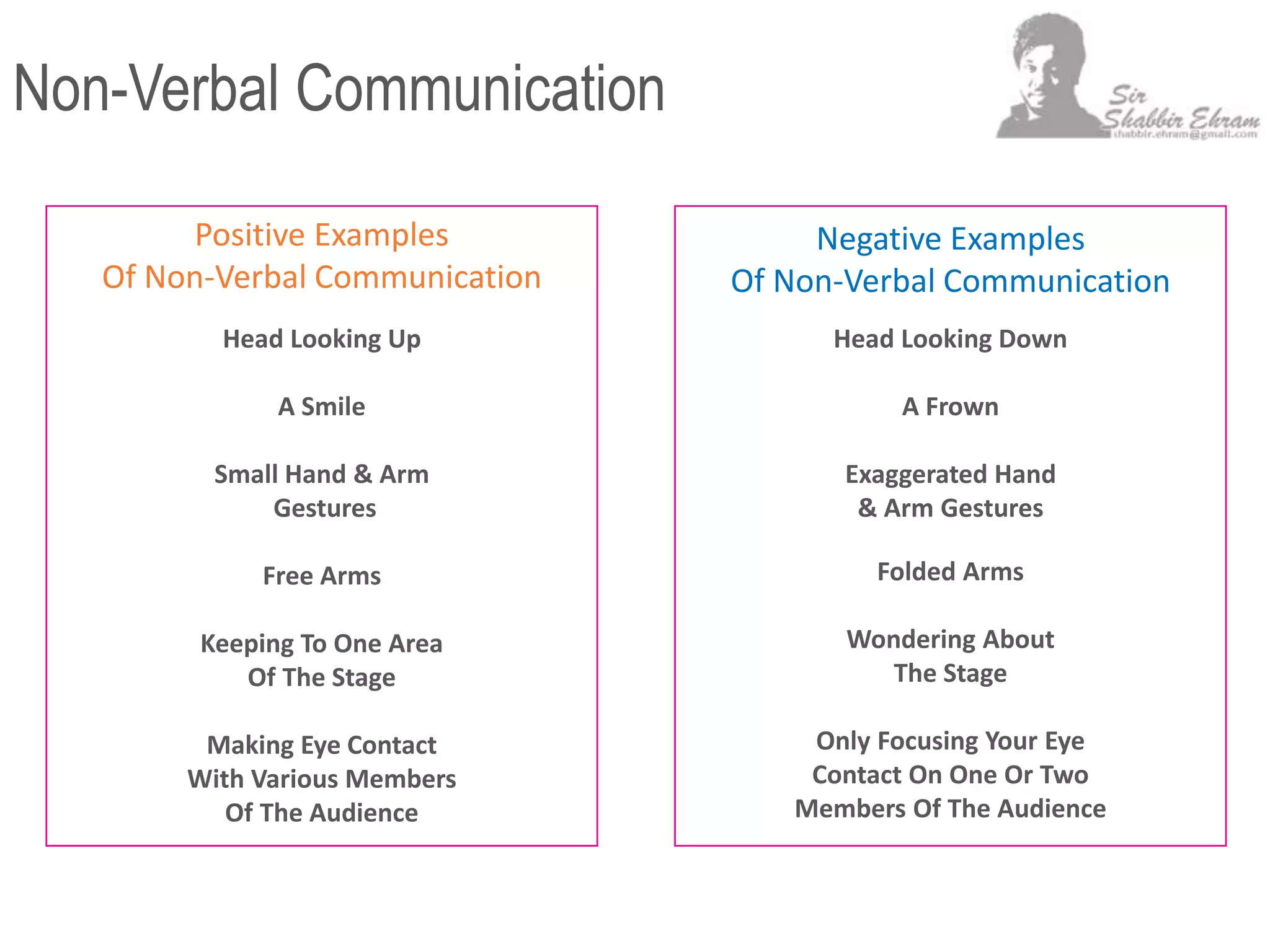 Non-Verbal Communication
Positive Examples
Of Non-Verbal Communication
Negative Examples
Of Non-Verbal Communication
Head Looking Up
A Smile
Small Hand & Arm
Gestures
Free Arms
Keeping To One Area
Of The Stage
Making Eye Contact
With Various Members
Of The Audience
Head Looking Down
A Frown
Exaggerated Hand
& Arm Gestures
Folded Arms
Wondering About
The Stage
Only Focusing Your Eye
Contact On One Or Two
Members Of The Audience
 