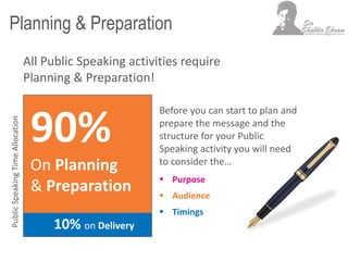 Planning & Preparation
All Public Speaking activities require
Planning & Preparation!
10% on Delivery
90%
On Planning
& Preparation
Before you can start to plan and
prepare the message and the
structure for your Public
Speaking activity you will need
to consider the…
 Purpose
 Audience
 Timings
PublicSpeakingTimeAllocation
 