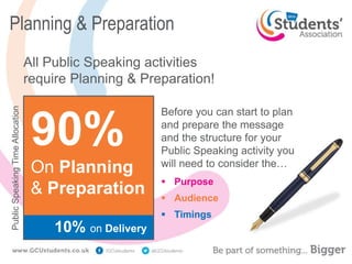 Planning & Preparation
All Public Speaking activities
require Planning & Preparation!
10% on Delivery
90%
On Planning
& Preparation
Before you can start to plan
and prepare the message
and the structure for your
Public Speaking activity you
will need to consider the…
 Purpose
 Audience
 Timings
Public
Speaking
Time
Allocation
 