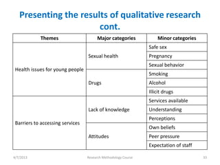 Presenting the results of qualitative research
                       cont.
            Themes                     Major categories             Minor categories
                                                                Safe sex
                                  Sexual health                 Pregnancy
                                                                Sexual behavior
 Health issues for young people
                                                                Smoking
                                  Drugs                         Alcohol
                                                                Illicit drugs
                                                                Services available
                                  Lack of knowledge             Understanding
                                                                Perceptions
 Barriers to accessing services
                                                                Own beliefs
                                  Attitudes                     Peer pressure
                                                                Expectation of staff

4/7/2013                          Research Methodology Course                          33
 