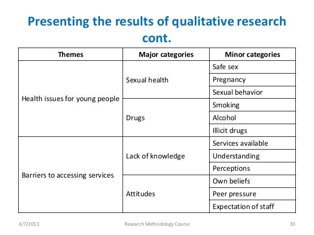 presenting the findings of qualitative research