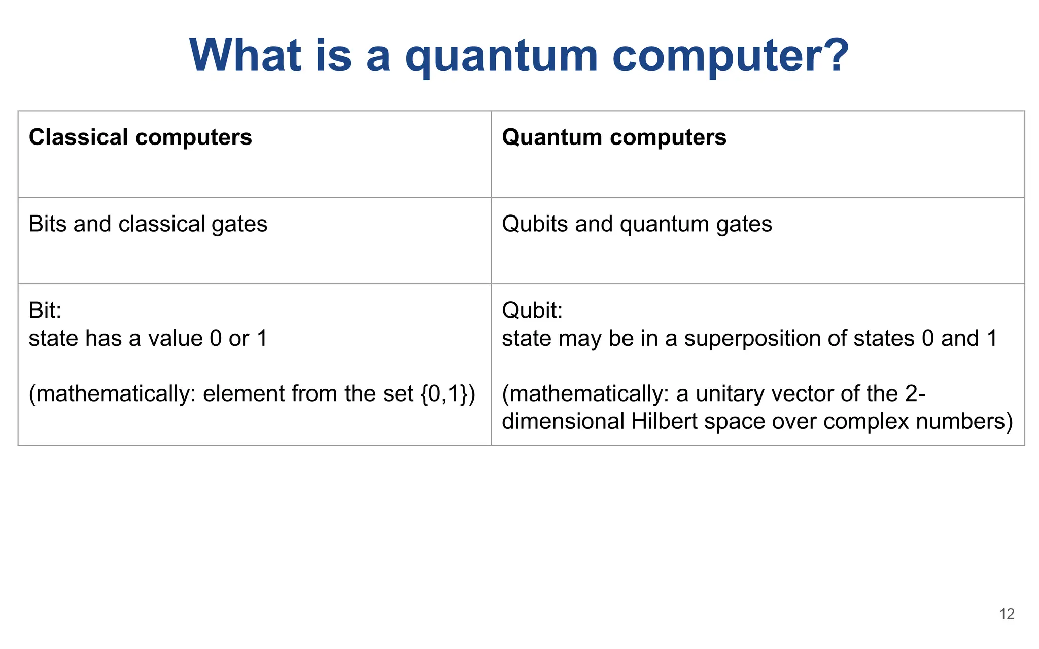 What is a quantum computer?
Classical computers Quantum computers
Bits and classical gates Qubits and quantum gates
Bit:
state has a value 0 or 1
(mathematically: element from the set {0,1})
Qubit:
state may be in a superposition of states 0 and 1
(mathematically: a unitary vector of the 2-
dimensional Hilbert space over complex numbers)
12
 