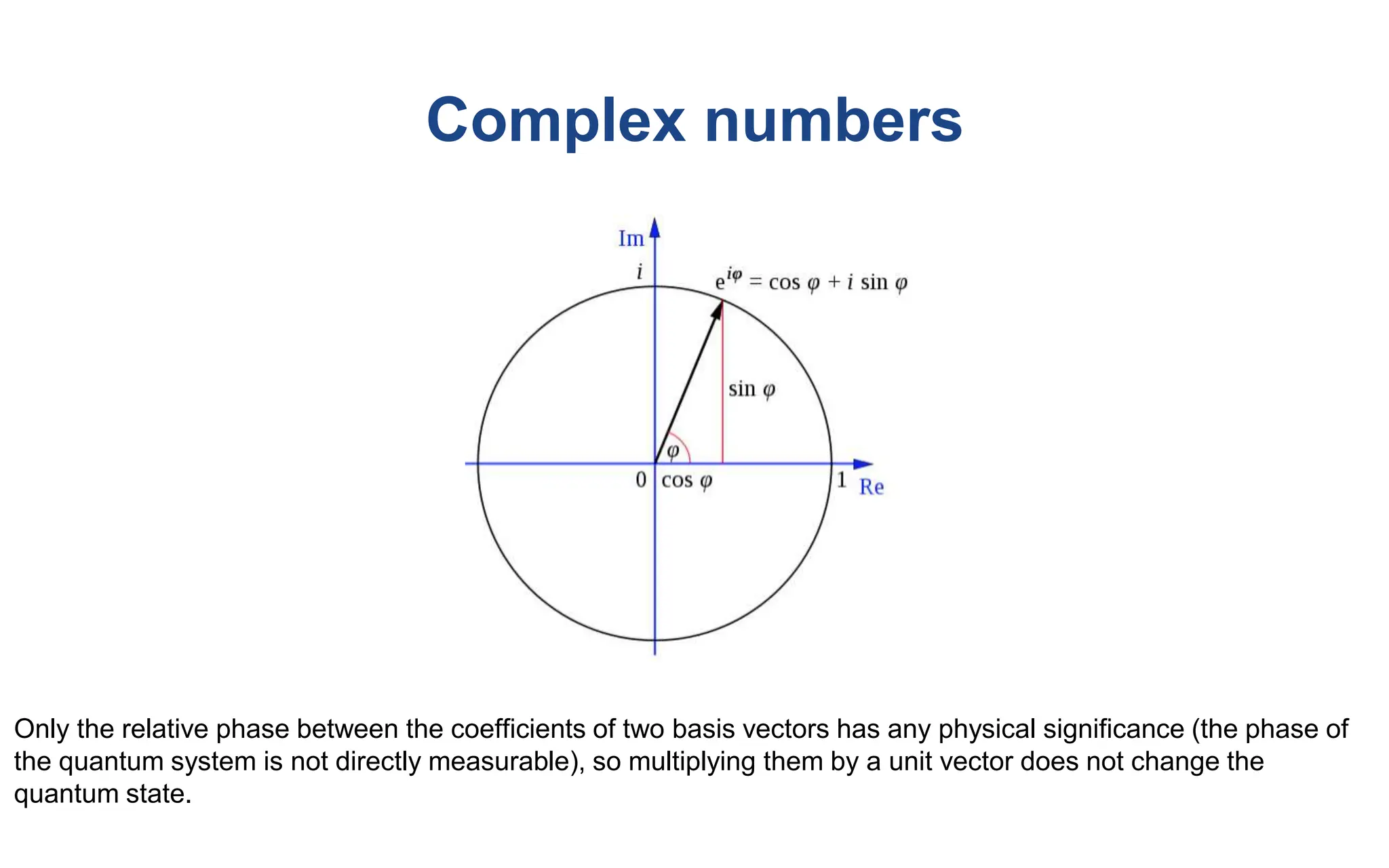 Complex numbers
Only the relative phase between the coefficients of two basis vectors has any physical significance (the phase of
the quantum system is not directly measurable), so multiplying them by a unit vector does not change the
quantum state.
 
