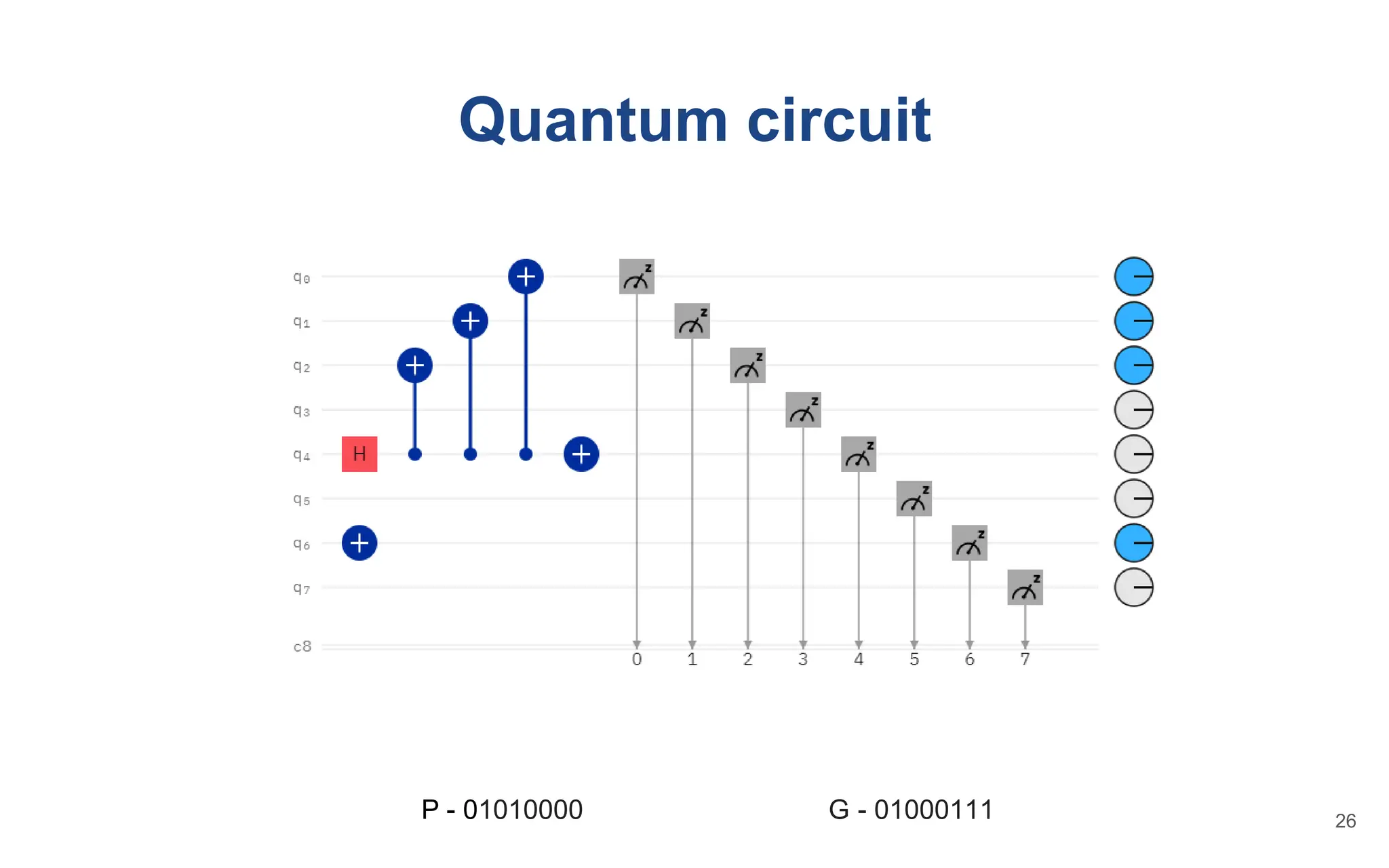 Quantum circuit
P - 01010000 G - 01000111 26
 