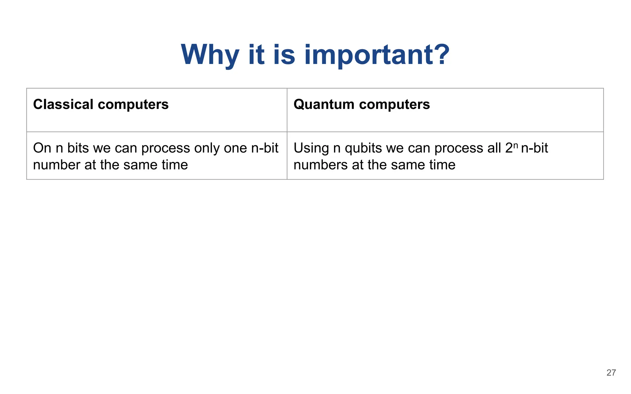 Why it is important?
Classical computers Quantum computers
On n bits we can process only one n-bit
number at the same time
Using n qubits we can process all 2n n-bit
numbers at the same time
27
 