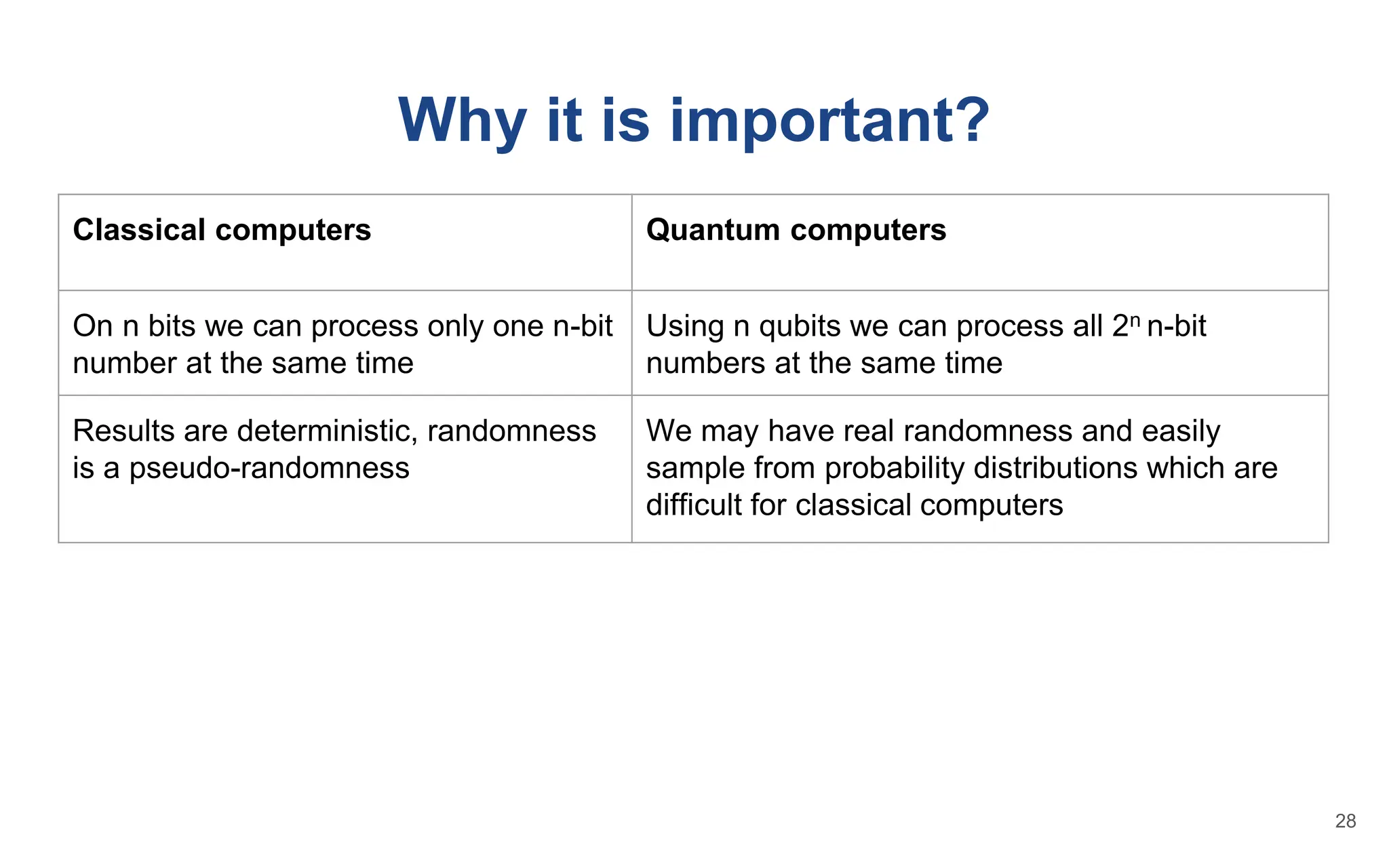 Why it is important?
Classical computers Quantum computers
On n bits we can process only one n-bit
number at the same time
Using n qubits we can process all 2n n-bit
numbers at the same time
Results are deterministic, randomness
is a pseudo-randomness
We may have real randomness and easily
sample from probability distributions which are
difficult for classical computers
28
 