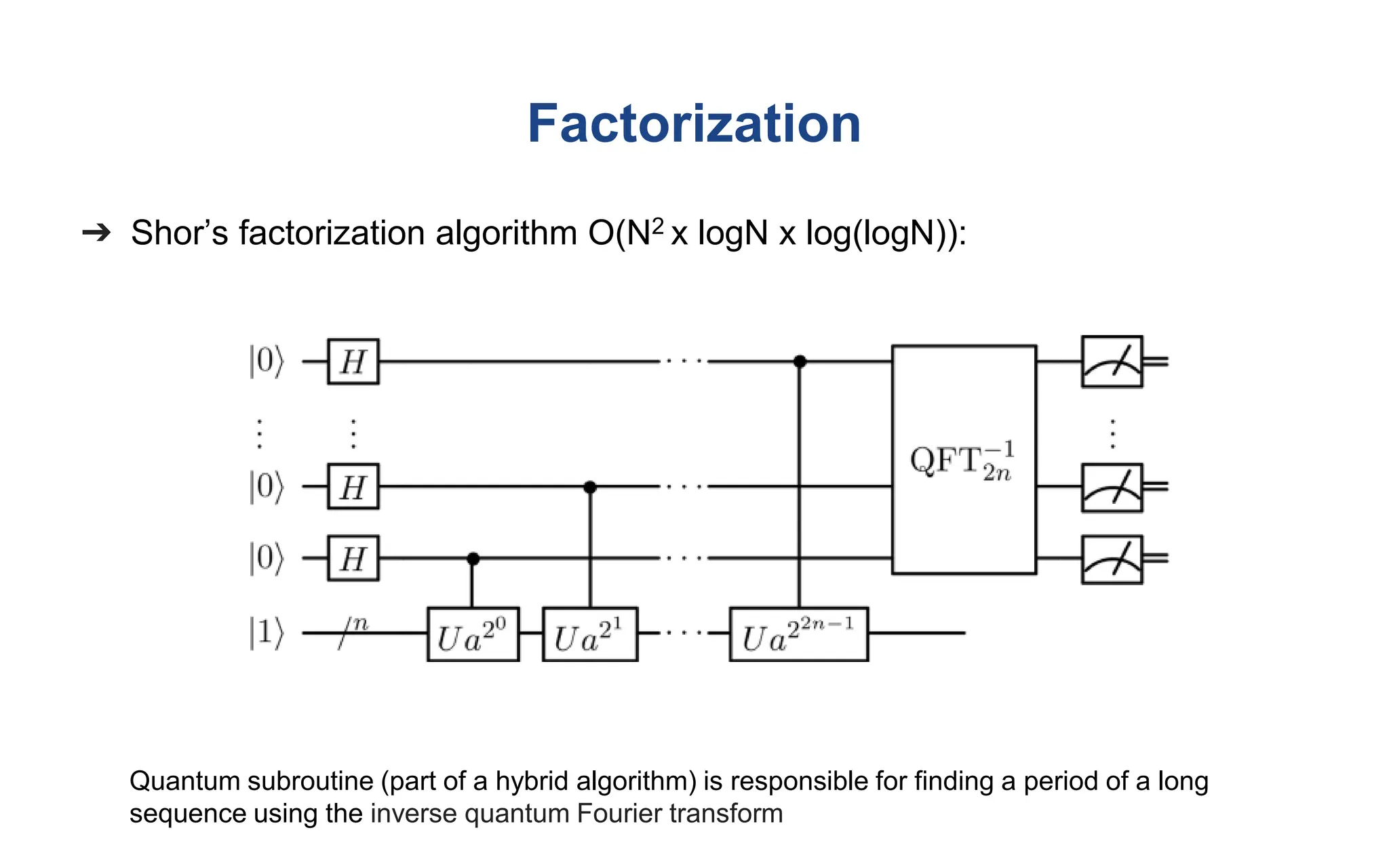 Factorization
➔ Shor’s factorization algorithm O(N2 x logN x log(logN)):
Quantum subroutine (part of a hybrid algorithm) is responsible for finding a period of a long
sequence using the inverse quantum Fourier transform
 