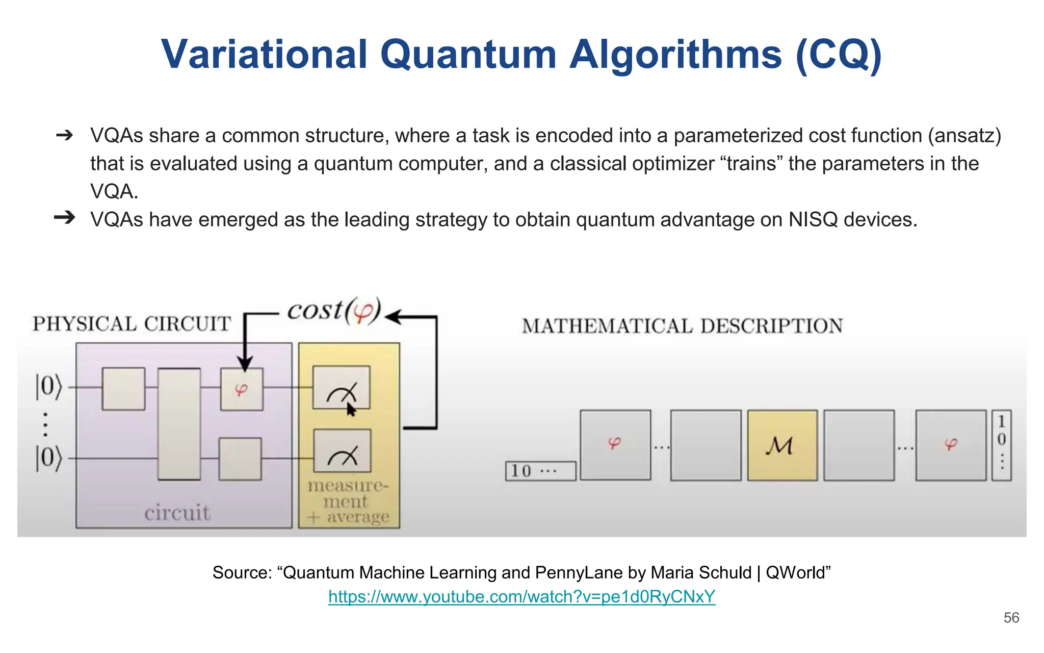 Variational Quantum Algorithms (CQ)
Source: “Quantum Machine Learning and PennyLane by Maria Schuld | QWorld”
https://www.youtube.com/watch?v=pe1d0RyCNxY
56
➔ VQAs share a common structure, where a task is encoded into a parameterized cost function (ansatz)
that is evaluated using a quantum computer, and a classical optimizer “trains” the parameters in the
VQA.
➔ VQAs have emerged as the leading strategy to obtain quantum advantage on NISQ devices.
 