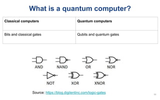 What is a quantum computer?
Classical computers Quantum computers
Bits and classical gates Qubits and quantum gates
11
Source: https://blog.digilentinc.com/logic-gates
 