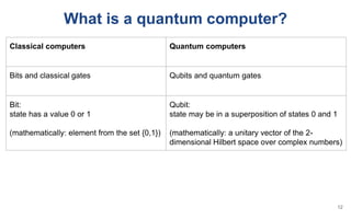 What is a quantum computer?
Classical computers Quantum computers
Bits and classical gates Qubits and quantum gates
Bit:
state has a value 0 or 1
(mathematically: element from the set {0,1})
Qubit:
state may be in a superposition of states 0 and 1
(mathematically: a unitary vector of the 2-
dimensional Hilbert space over complex numbers)
12
 