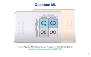 Quantum ML
Source: “Quantum Machine Learning and PennyLane by Maria Schuld | QWorld”
https://www.youtube.com/watch?v=pe1d0RyCNxY
47
 