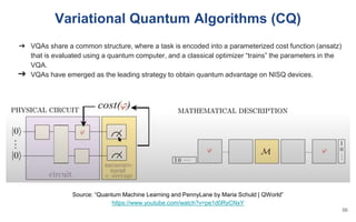 Variational Quantum Algorithms (CQ)
Source: “Quantum Machine Learning and PennyLane by Maria Schuld | QWorld”
https://www.youtube.com/watch?v=pe1d0RyCNxY
56
➔ VQAs share a common structure, where a task is encoded into a parameterized cost function (ansatz)
that is evaluated using a quantum computer, and a classical optimizer “trains” the parameters in the
VQA.
➔ VQAs have emerged as the leading strategy to obtain quantum advantage on NISQ devices.
 