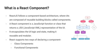 Presentation on "An Introduction to ReactJS" | PPTX | Web Development ...