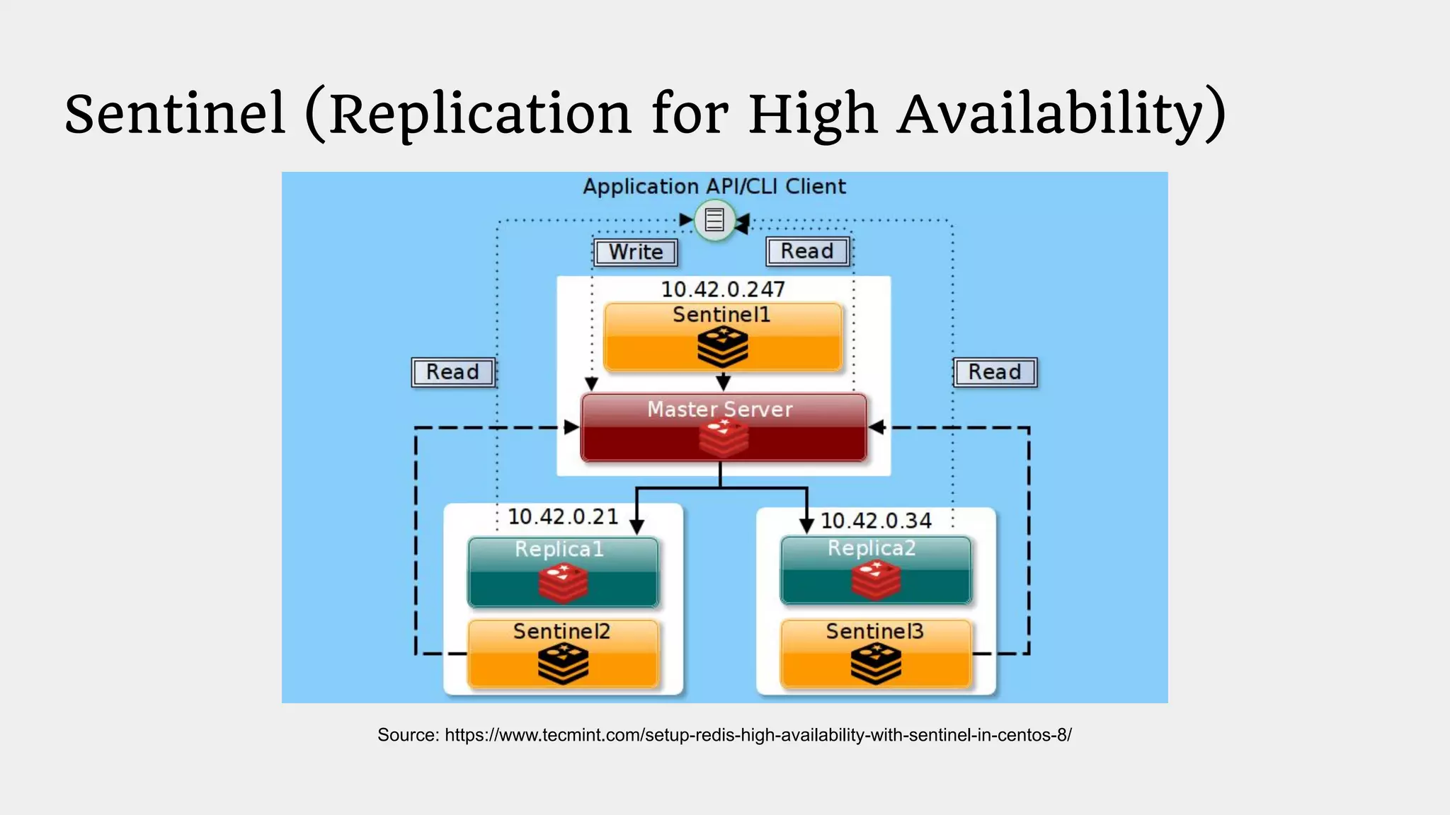 Sentinel (Replication for High Availability)
Source: https://www.tecmint.com/setup-redis-high-availability-with-sentinel-in-centos-8/
 