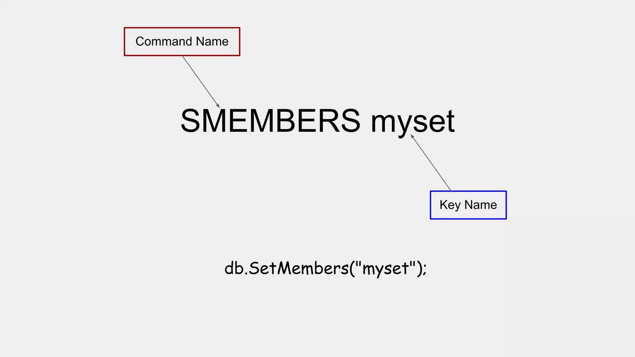SMEMBERS myset
Command Name
Key Name
db.SetMembers("myset");
 
